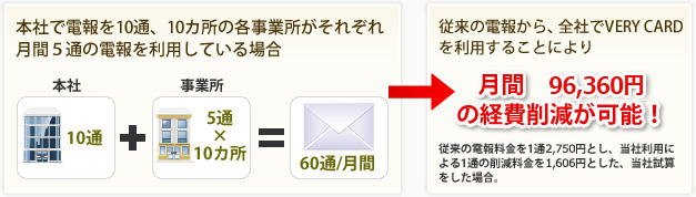 月間　87,600円の経費削減が可能！